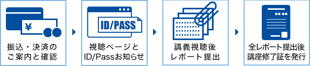 がん体験者スピーカー養成講座の流れ