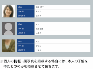 がん体験者スピーカー検索サイトを見る