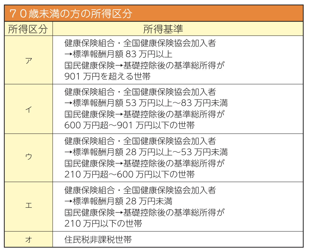 ここまでできる がんの在宅医療 もっと知ってほしいがんと生活のこと
