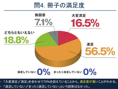 がん診療連携拠点病院に対する「CNJ制作の冊子・フライヤー・ポスター」に関するアンケート調査