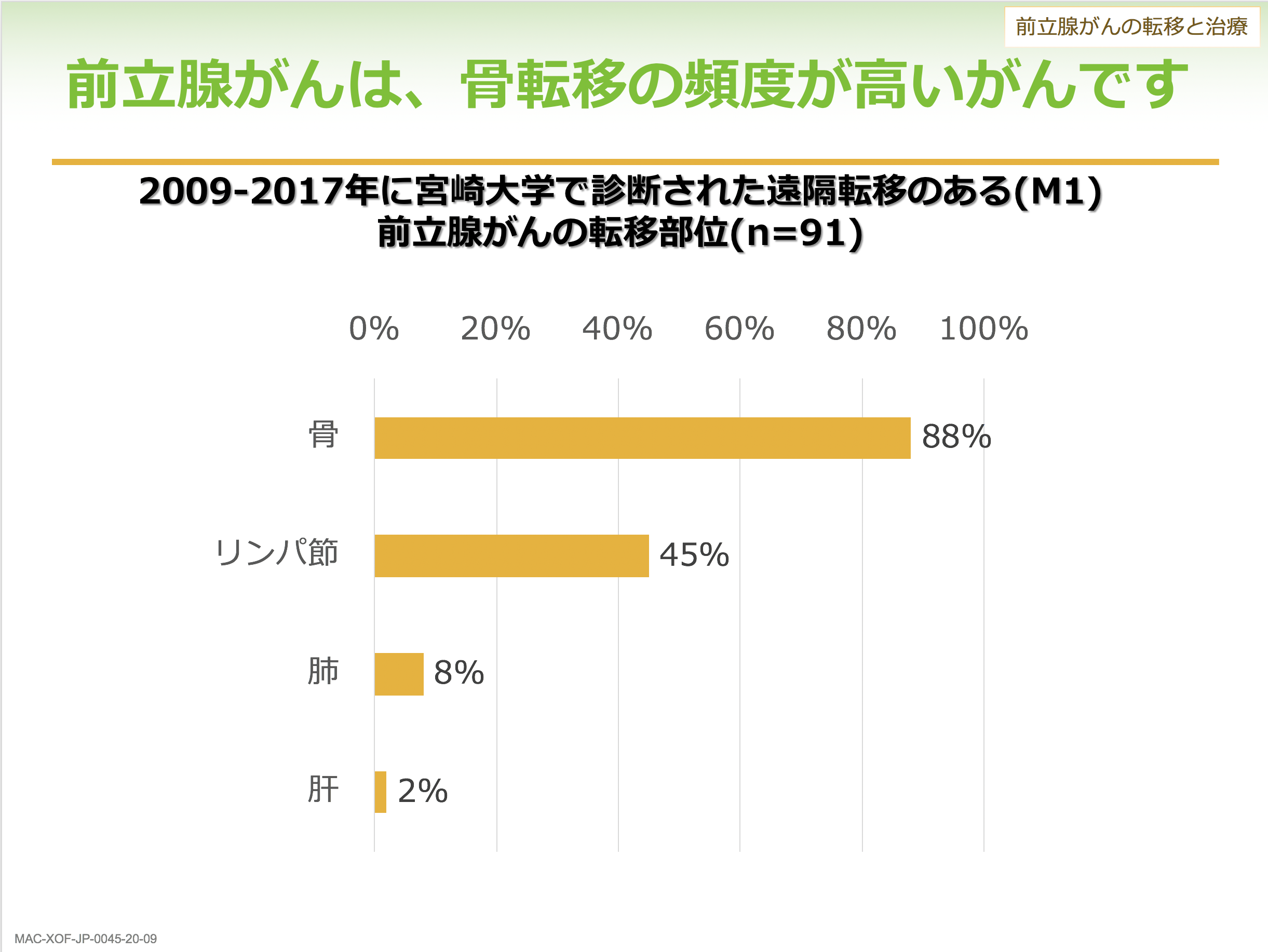 スピード なる 嚢腫 卵巣 大きく