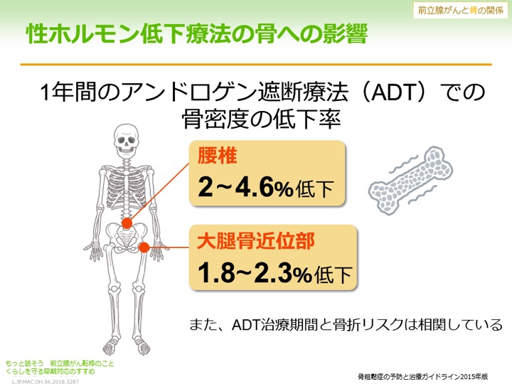 転移 ん 前立腺 が 余命 骨 前立腺がんの末期症状の特徴