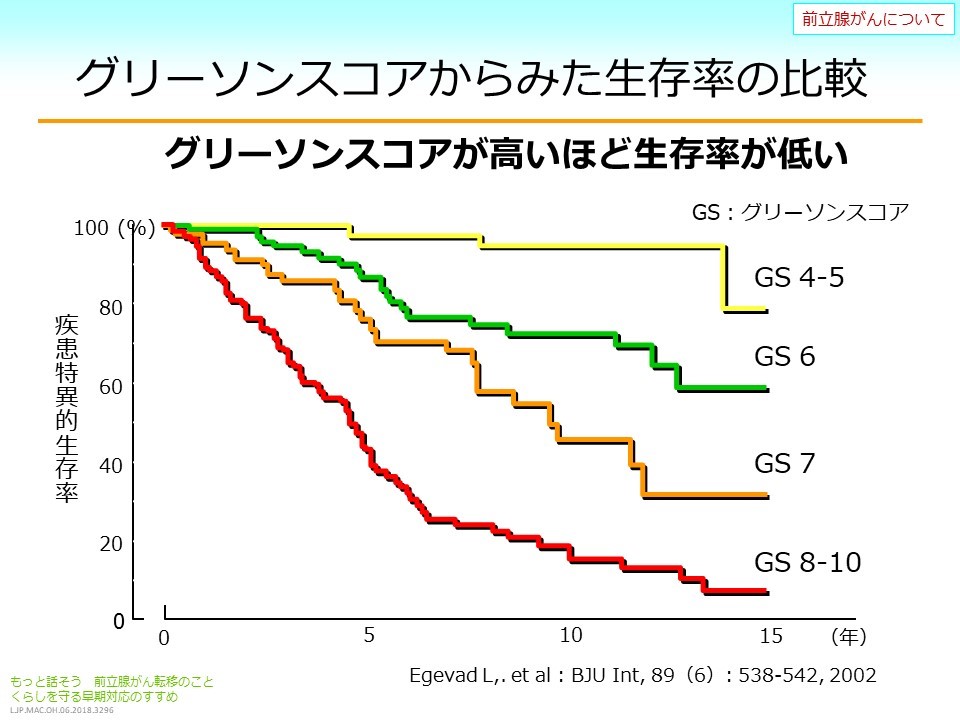 転移 ん 前立腺 が 余命 骨 前立腺がんのリンパ節転移の原因・症状