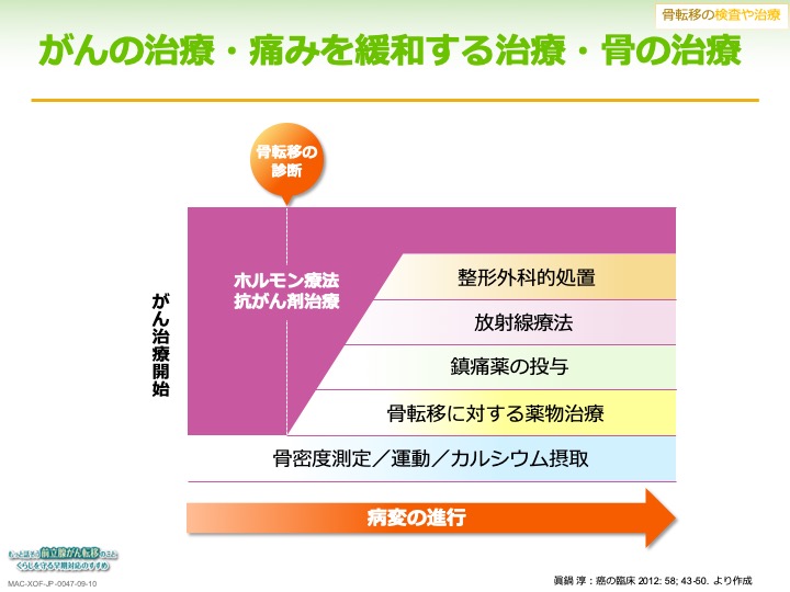 テストステロンシピオネート勃起不全