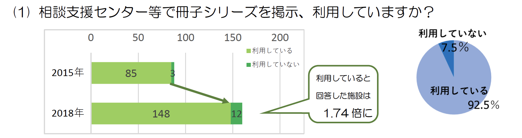 もっと知ってほしいシリーズ冊子に関するアンケートを実施しました