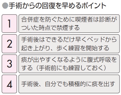 手術からの回復を早めるポイント