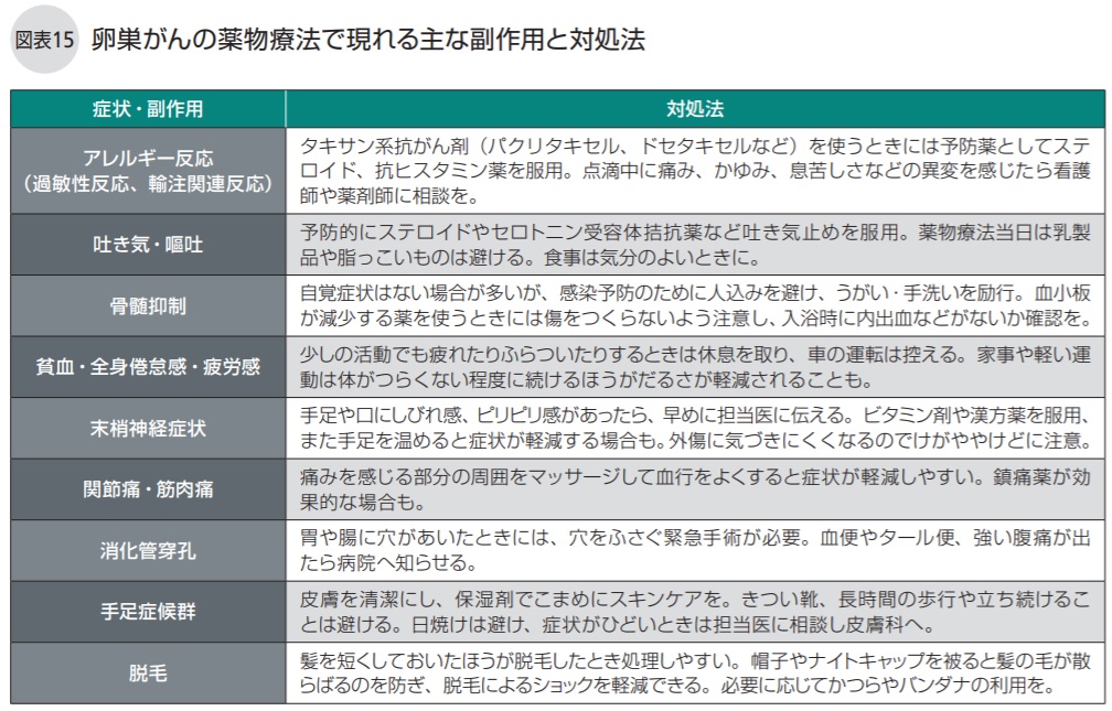 卵巣がんの薬物療法で現れる主な副作用と対処法