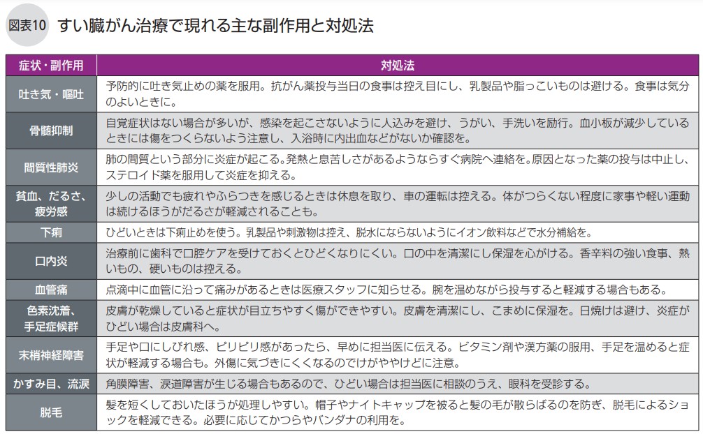 すい臓がん治療で現れる主な副作用と対処法