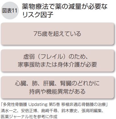 薬物療法で薬の減量が必要なリスク因子