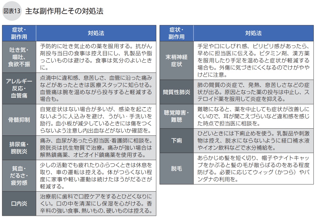 主な副作用とその対処法