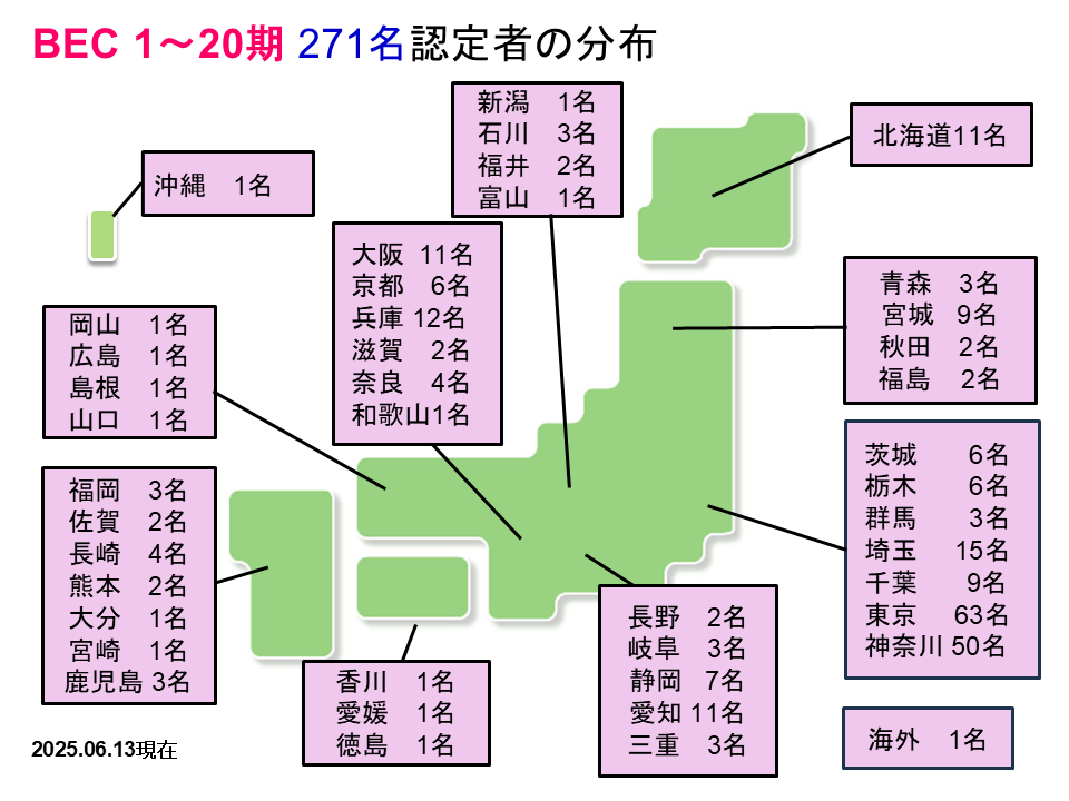 BEC認定者の全国分布図