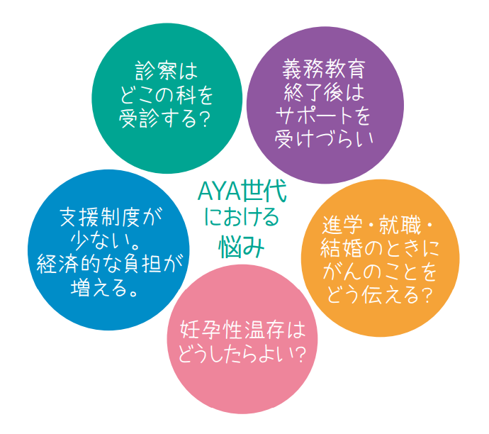 小児がんの内訳