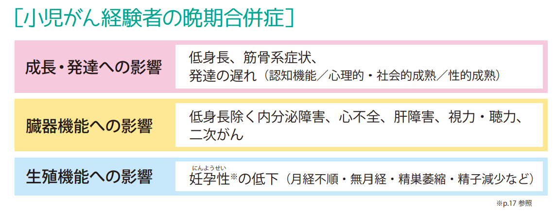 小児がん経験者の晩期合併症