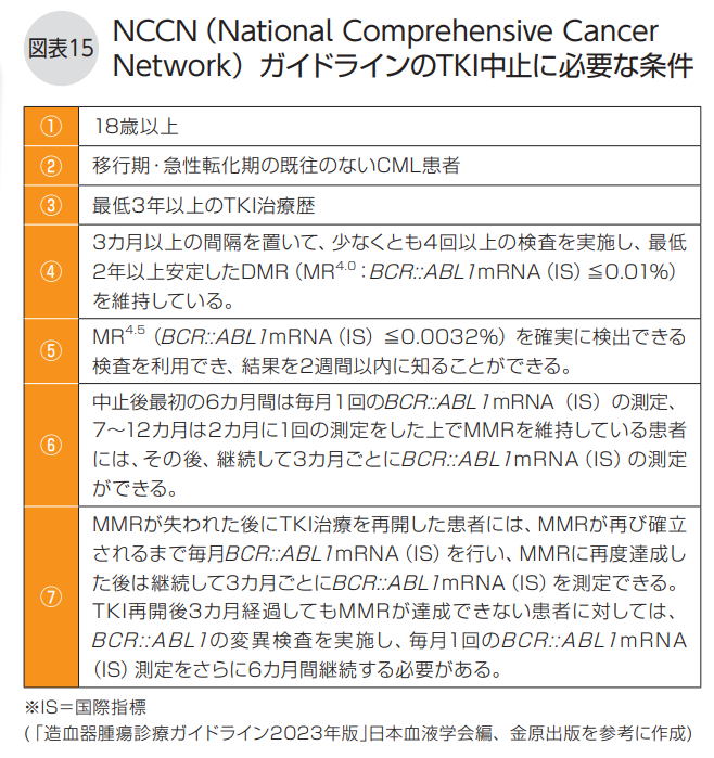 NCCNガイドラインのTKI中止に必要な条件