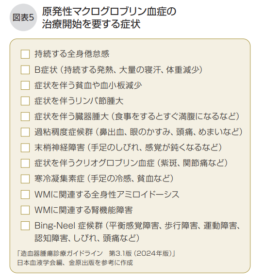 原発性マクログロブリン血症の治療開始を要する症状