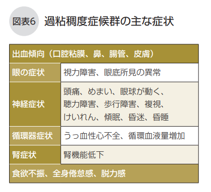 過粘稠度症候群の主な症状