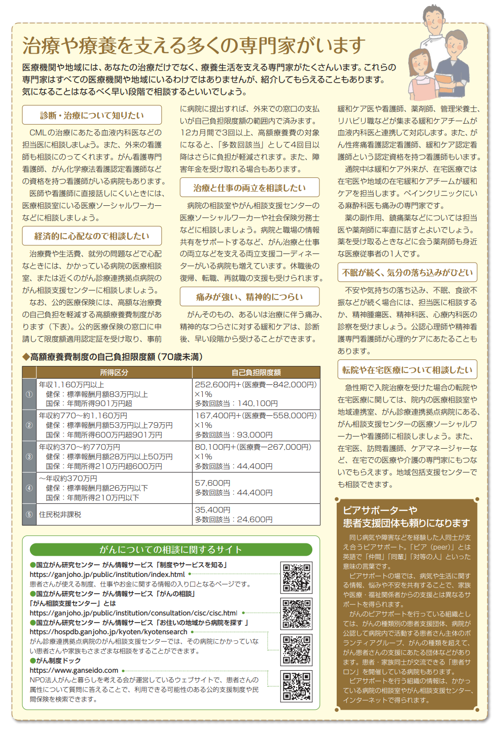 治療・療養を支える専門家