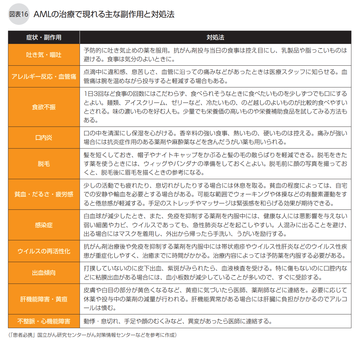 AML治療で現れる主な副作用と対処法