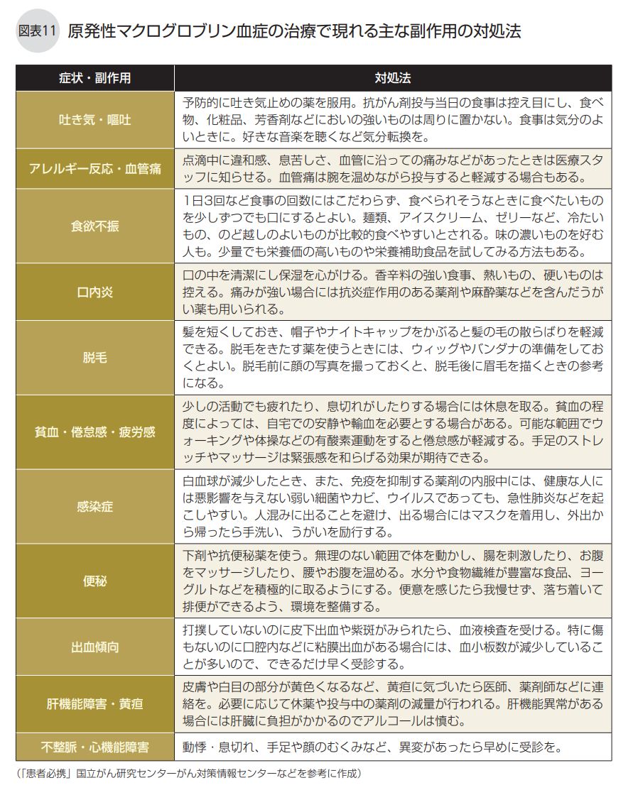 原発性マクログロブリン血症の治療で現れる主な副作用の対処法