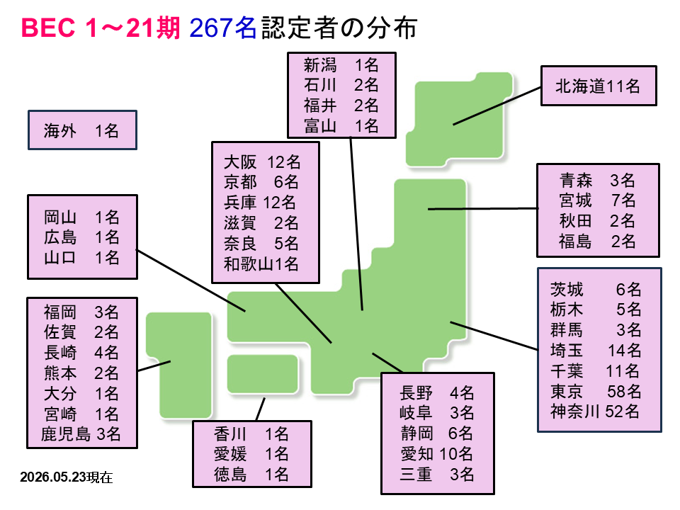 BEC認定者の全国分布図