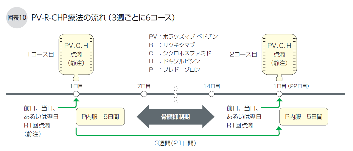 DLBCL冊子図10
