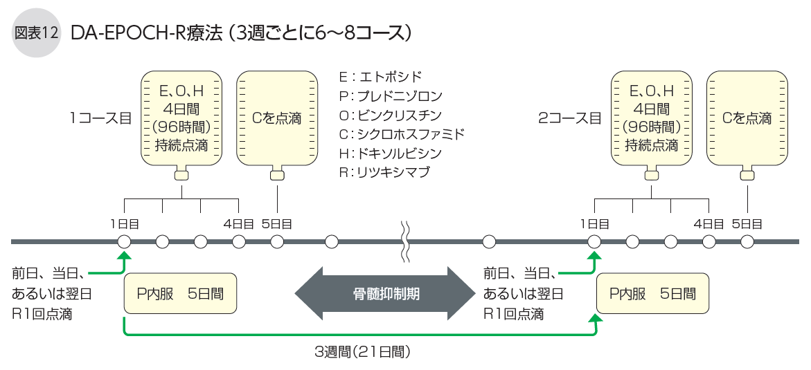 DLBCL冊子図12