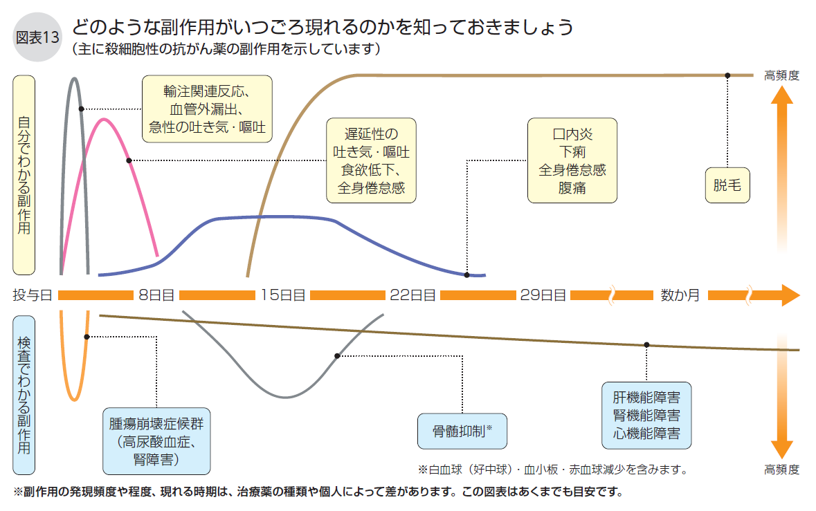 DLBCL冊子図13