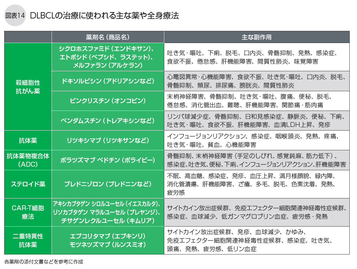 DLBCL冊子図14