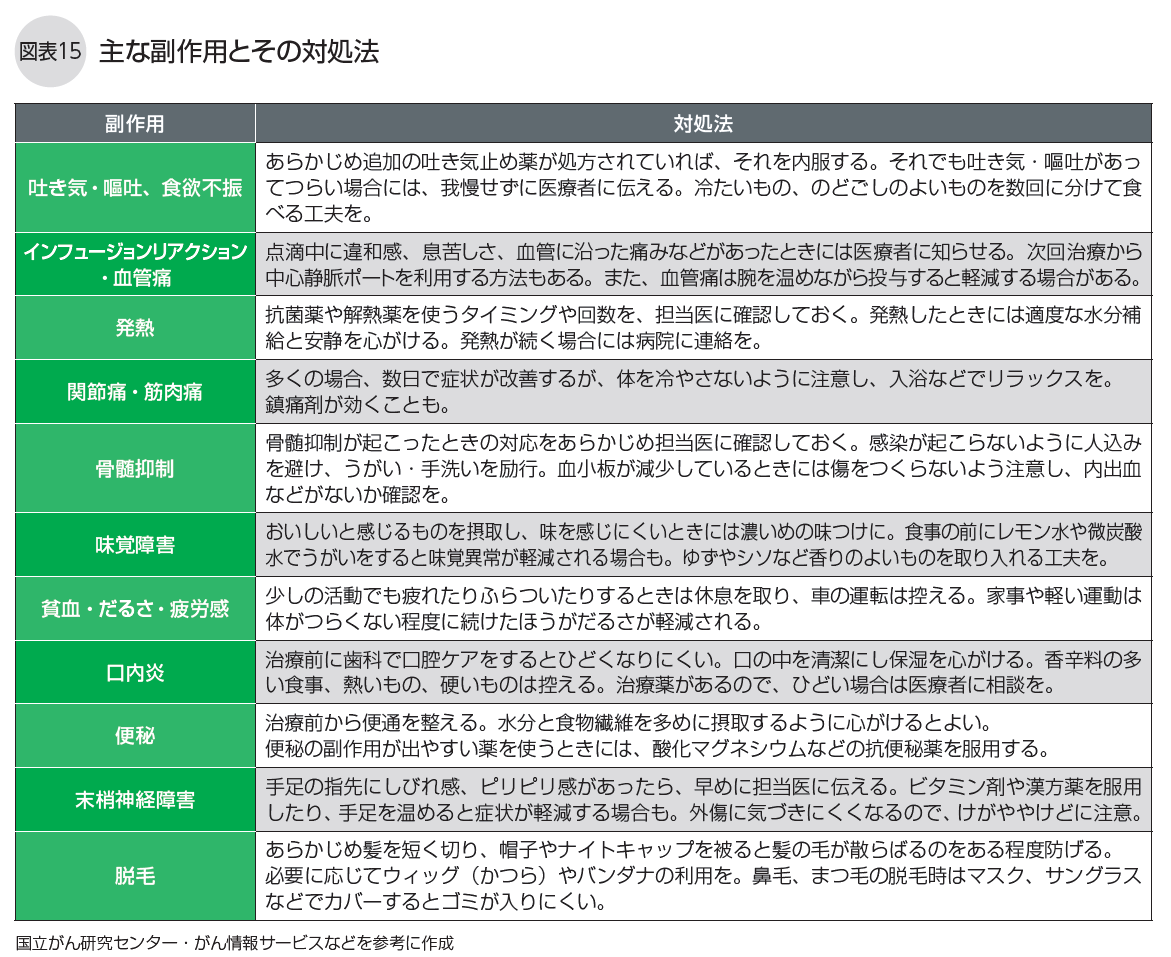 DLBCL冊子図15