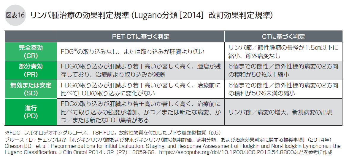 DLBCL冊子図16