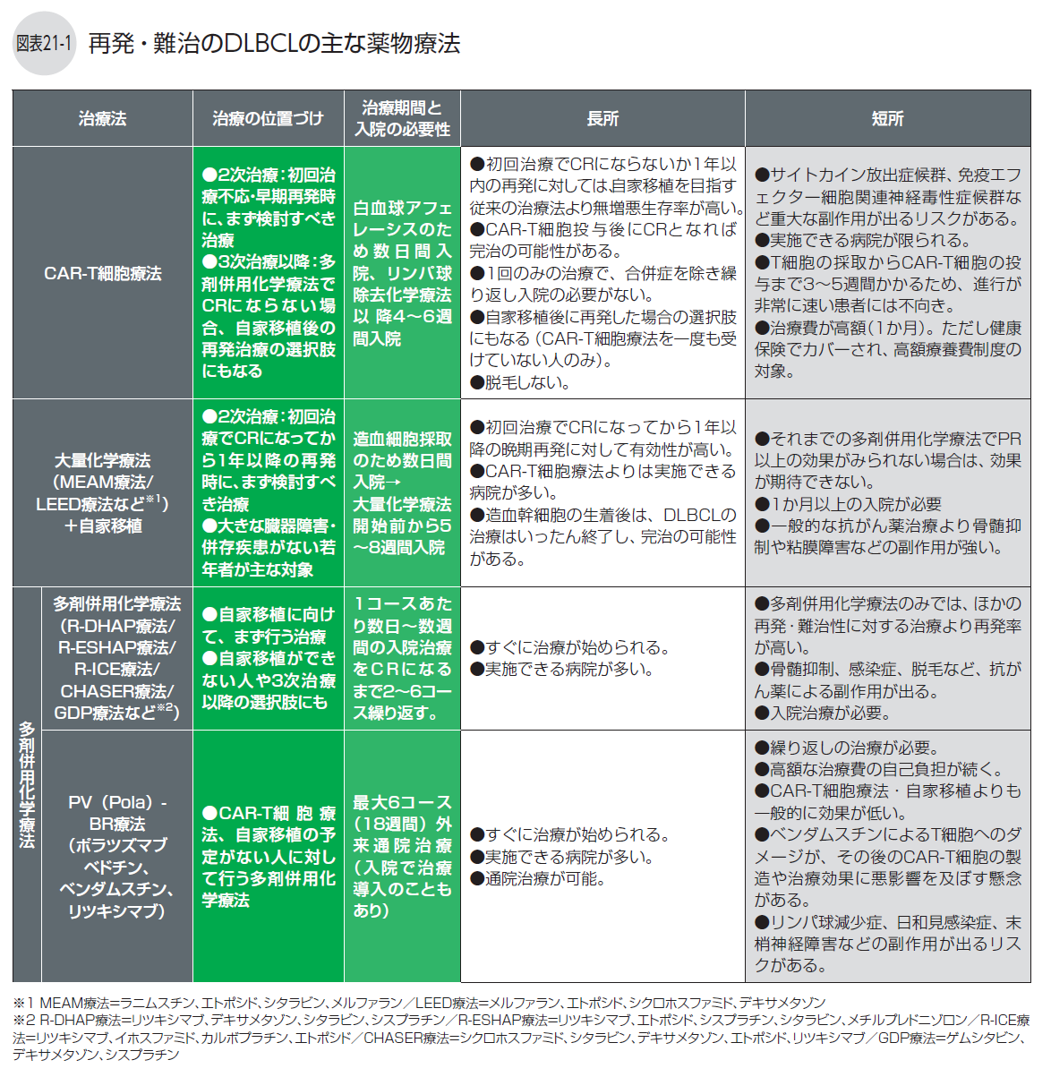 DLBCL冊子図21-1