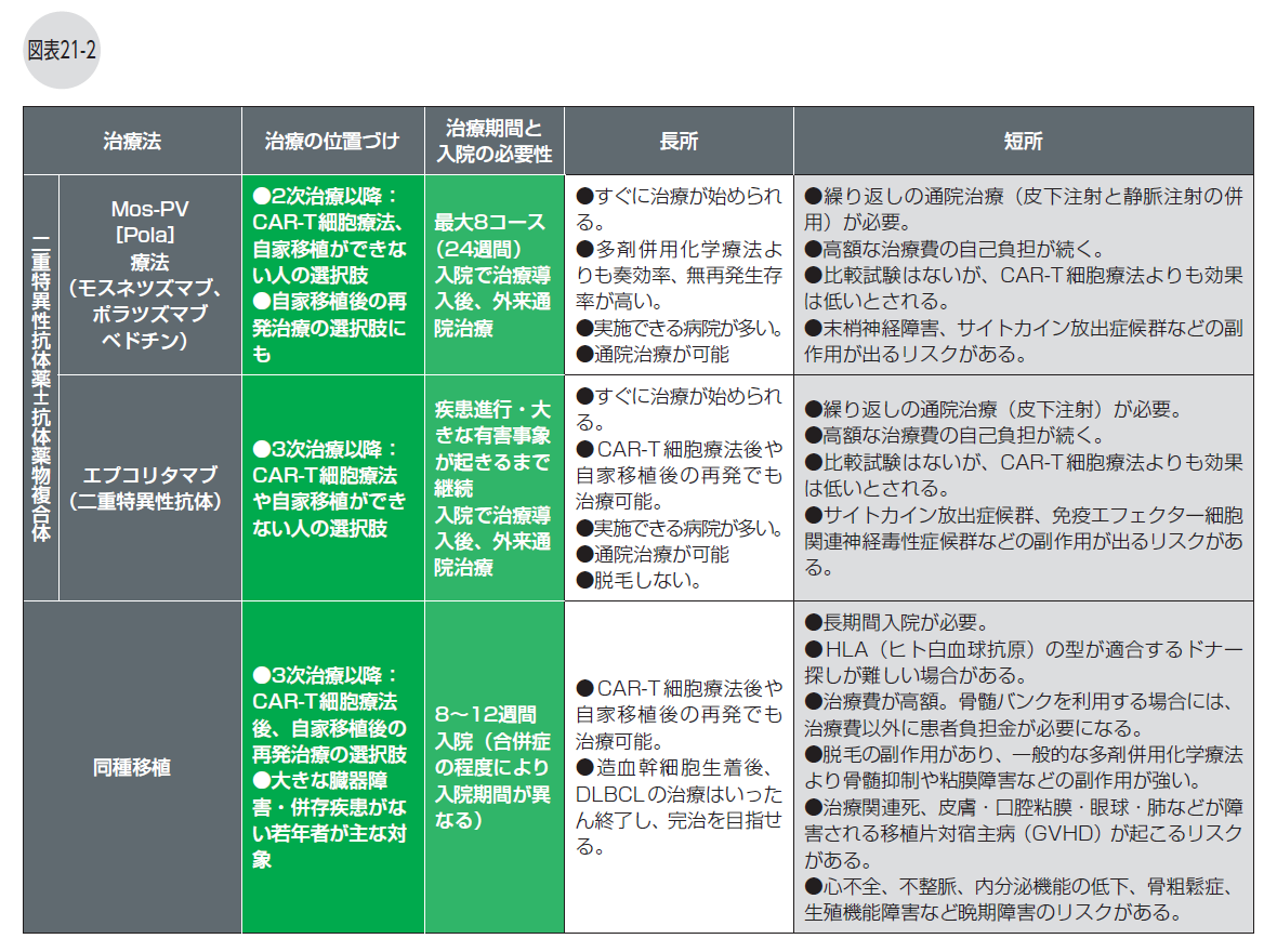 DLBCL冊子図21-2