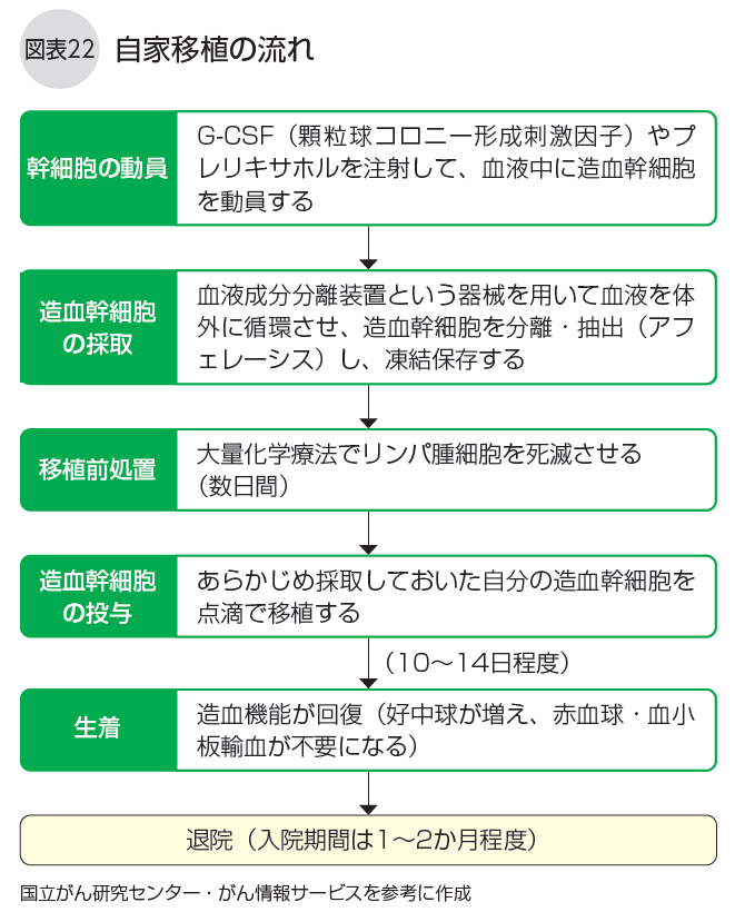 DLBCL冊子図22