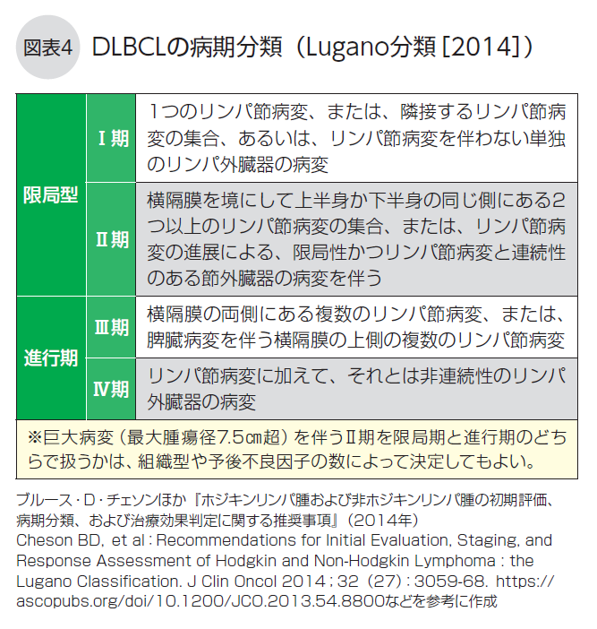DLBCL冊子図4