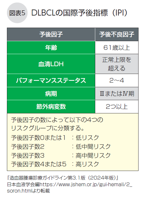 DLBCL冊子図5