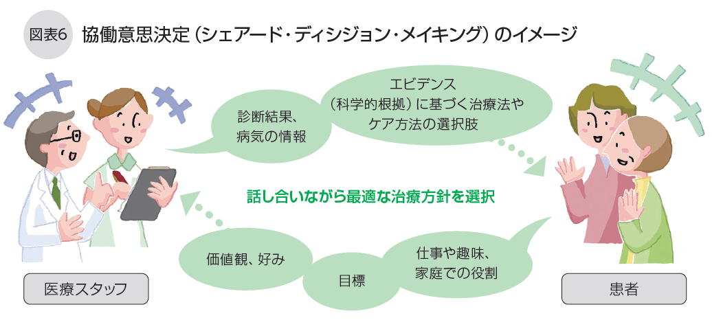 DLBCL冊子図6