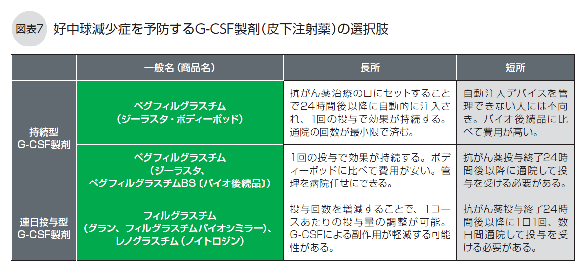 DLBCL冊子図7