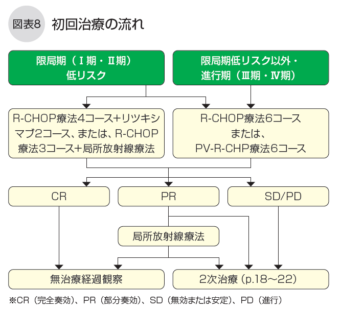 DLBCL冊子図8