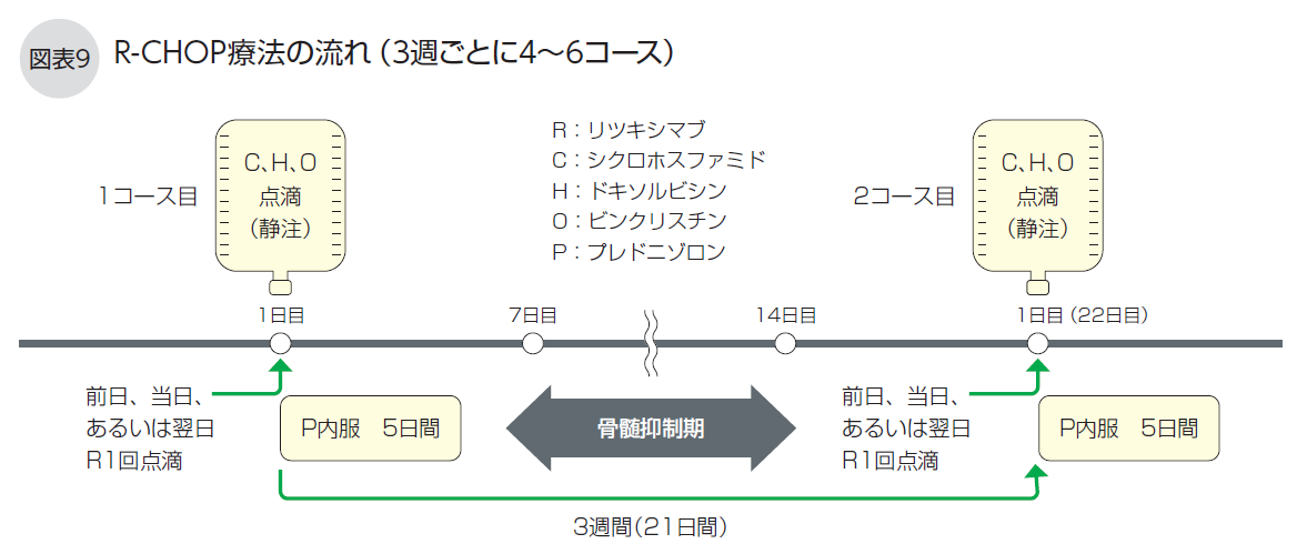 DLBCL冊子図9